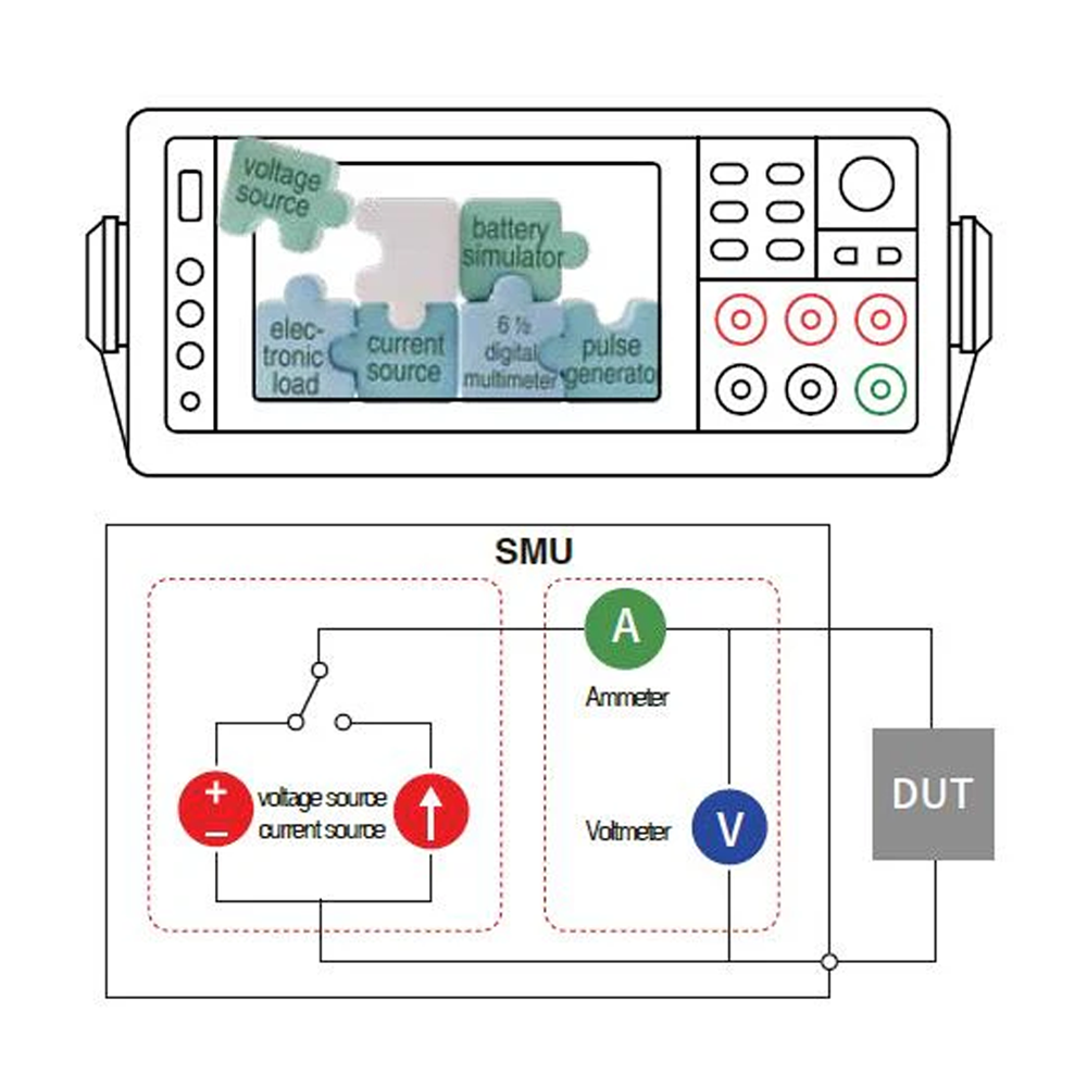 Unidad de medida de fuente gráfica IT2800