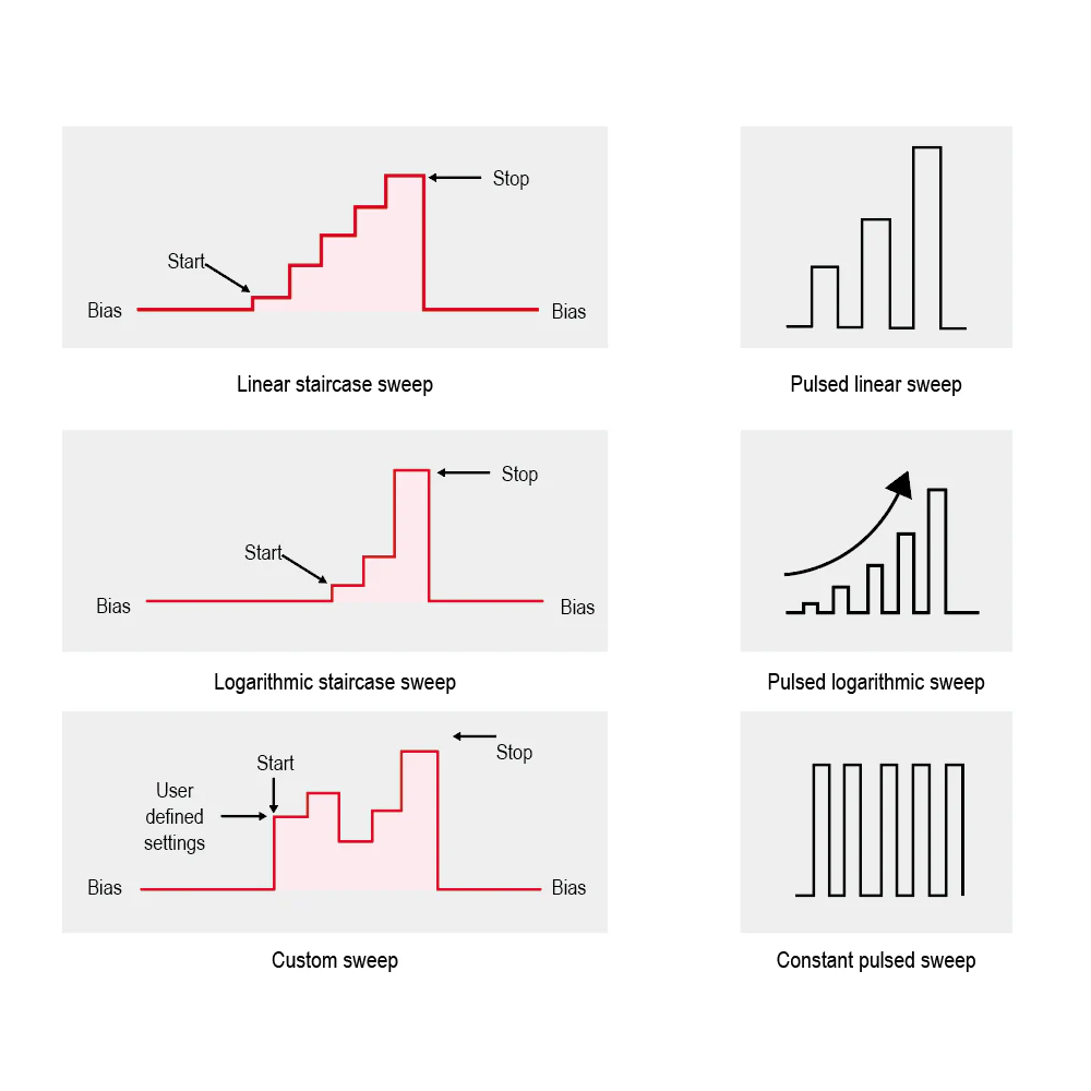 Unidad de medida de fuente gráfica IT2800